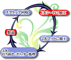 光洋ビニール